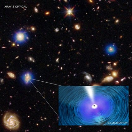 الثقوب السوداء العملاقة تتجاوز مجراتها في معدل النمو!
