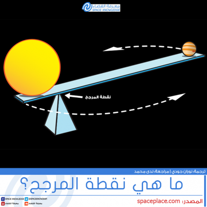 ما هي نقطة المرجح؟