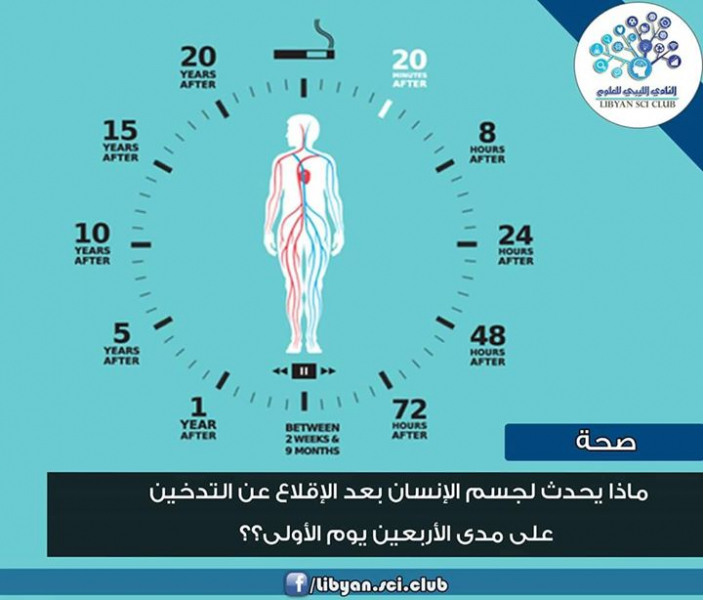 الآثار الإيجابية بعد الإقلاع عن التدخين؟