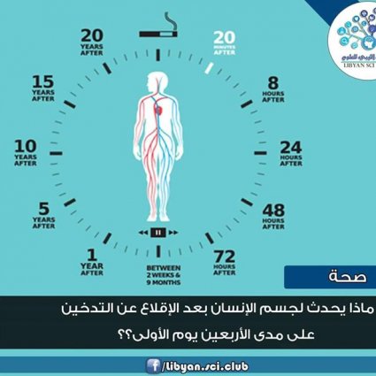 الآثار الإيجابية بعد الإقلاع عن التدخين؟