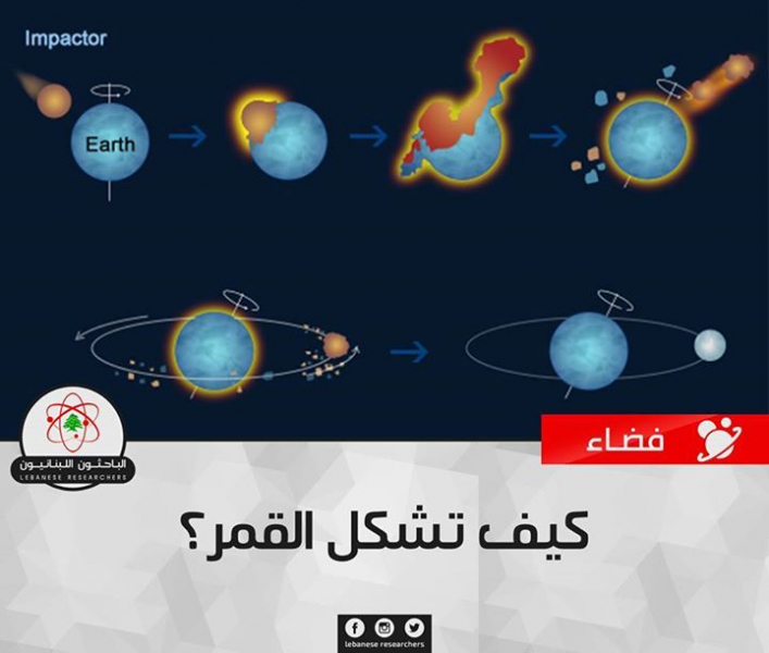 كيف تشكل القمر؟