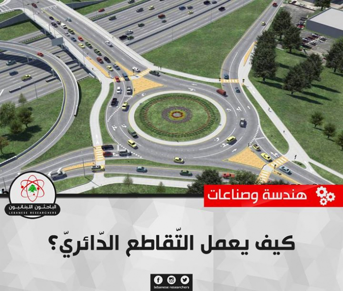 ﻛﻴﻒ ﻳﻌﻤﻞ ﺍﻟﺘّﻘﺎﻃﻊ ﺍﻟﺪّﺍﺋﺮﻱّ؟