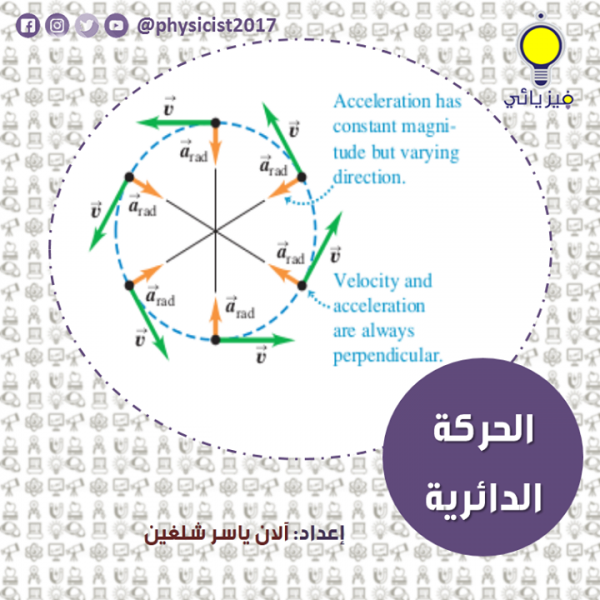 الحركة الدائرية بالعربيك