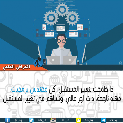 اذا طمحت لتغيير المستقبل، كُنْ مهندس برمجيات!